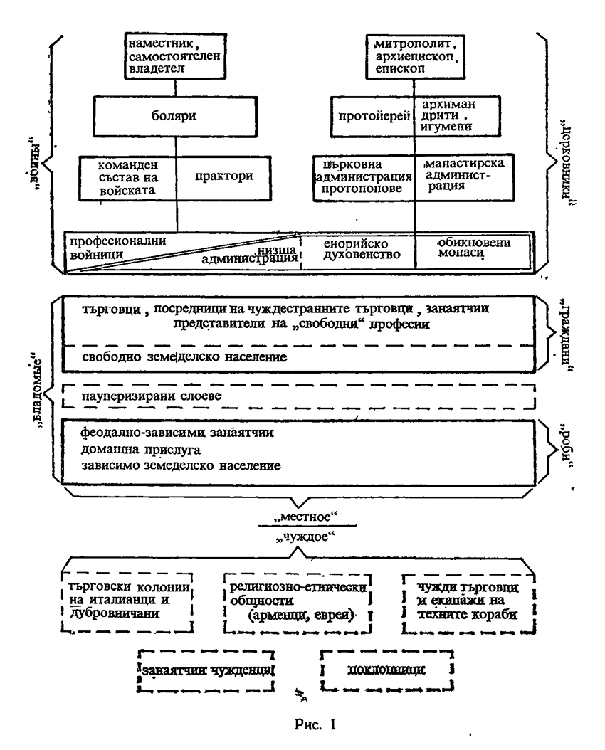 Structura grad