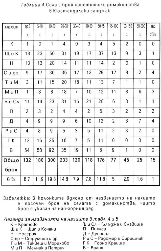 hm t4