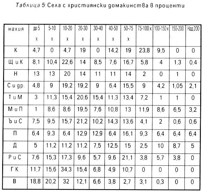 hm t5