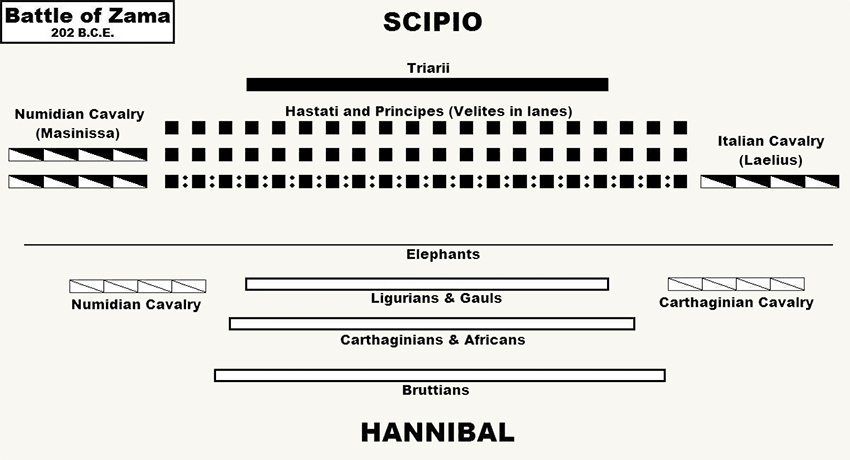 Battle of Zama
