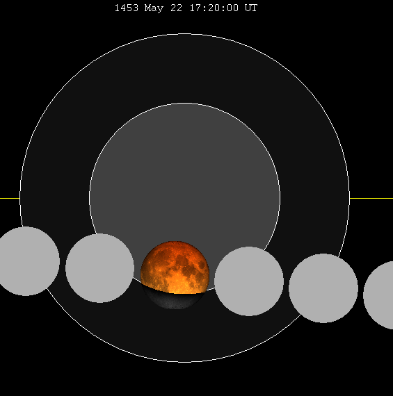 Lunar eclipse chart close 1453May22