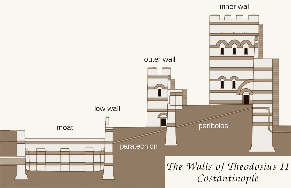 Walls of Teodosio II scheme en